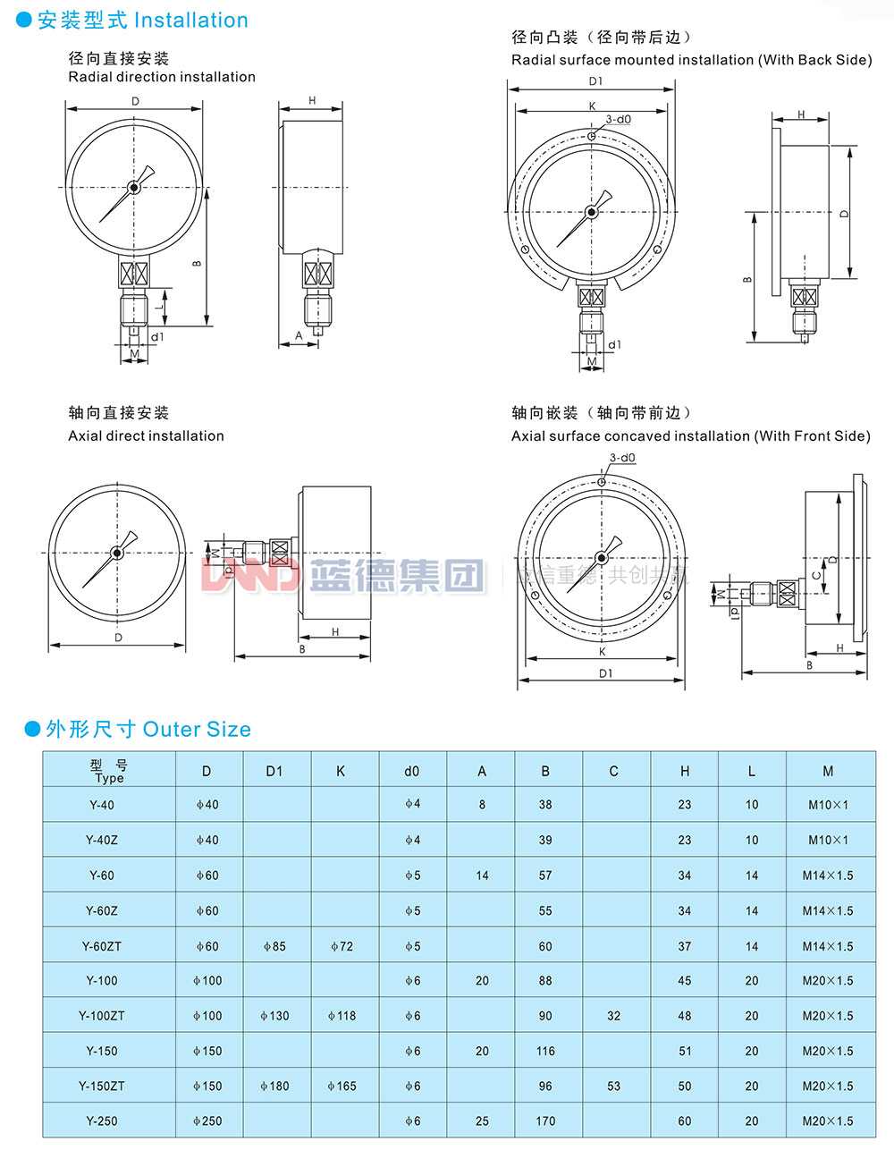 一般壓力表、壓力壓力真空表、真空表3.jpg