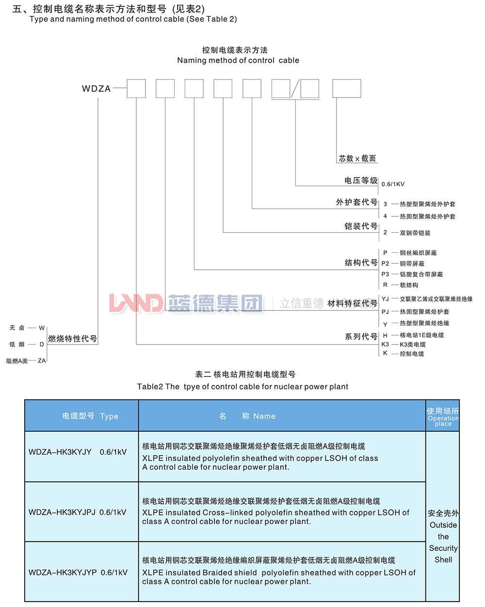 核電站用1E級(jí)K3類(lèi)低煙無(wú)鹵阻燃控制電纜2.jpg